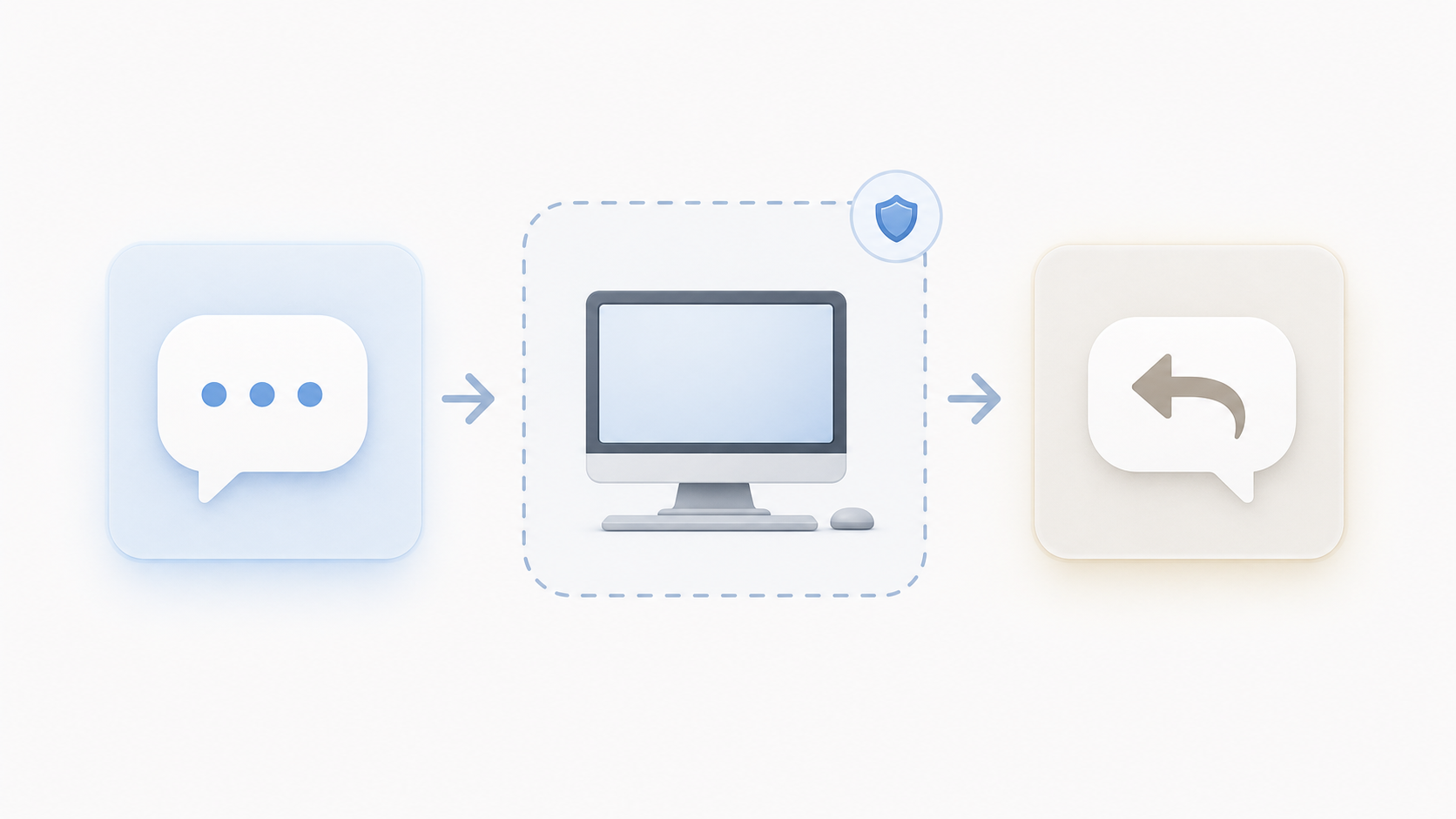 iMessage 到 Codex 网关的受限流程