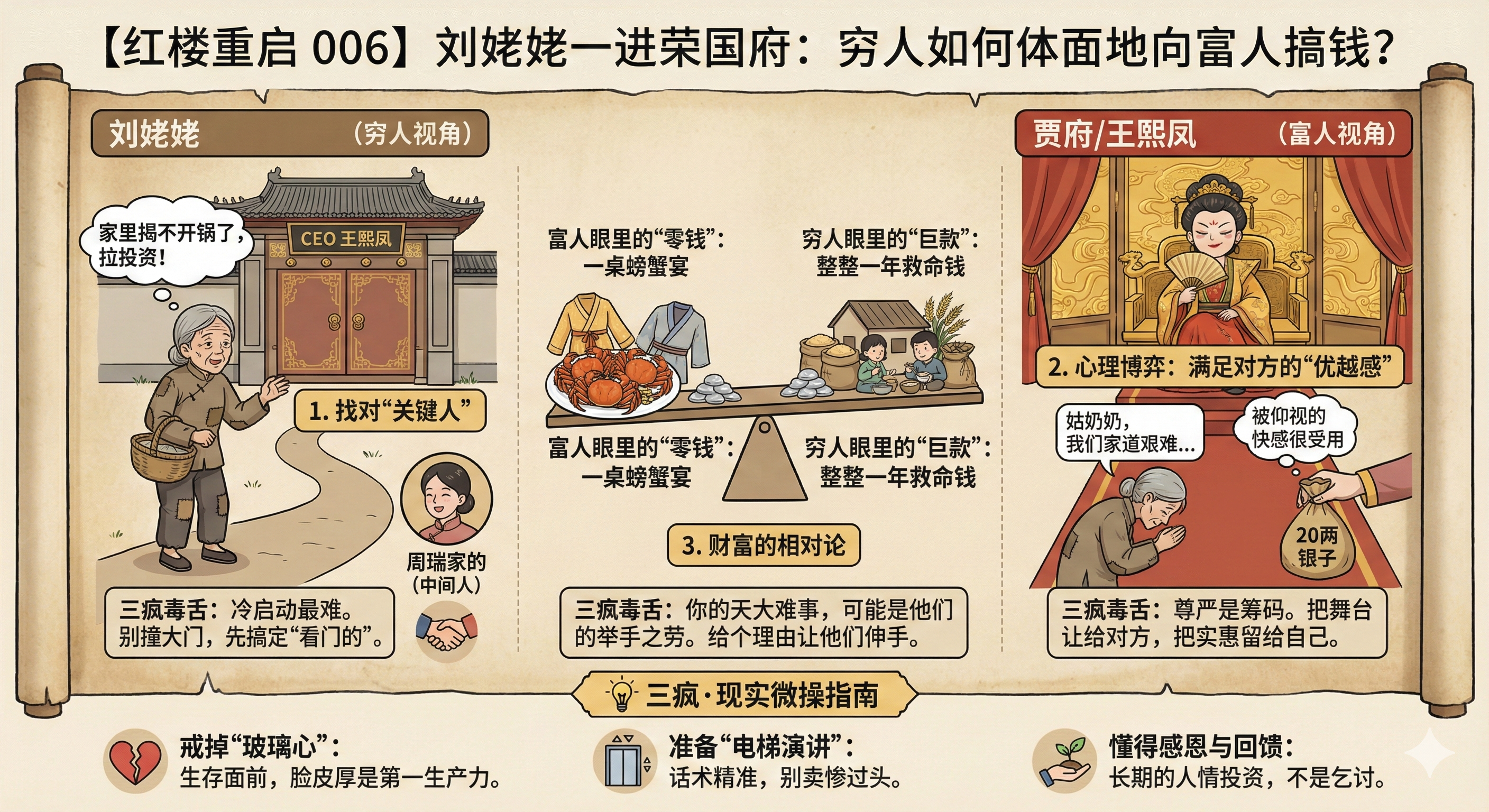 【红楼重启 006】刘姥姥一进荣国府：穷人如何体面地向富人搞钱？